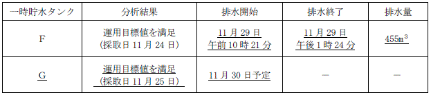 サブドレン他水処理施設の状況