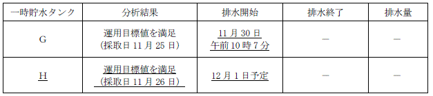 サブドレン他水処理施設の状況