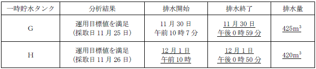 サブドレン他水処理施設の状況