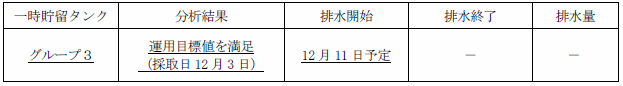 地下水バイパスの状況