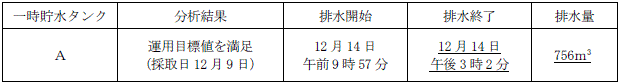 サブドレン他水処理施設の状況