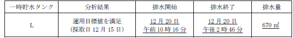 サブドレン他水処理施設の状況