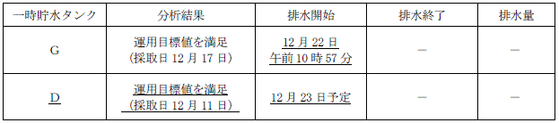 サブドレン他水処理施設の状況