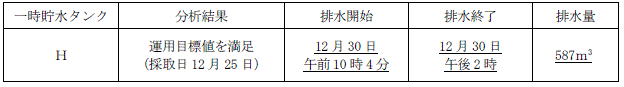 サブドレン他水処理施設の状況