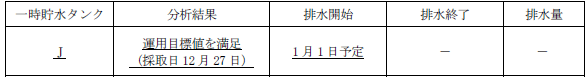 サブドレン他水処理施設の状況