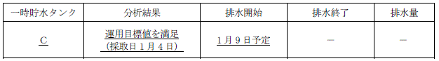 サブドレン他水処理施設の状況