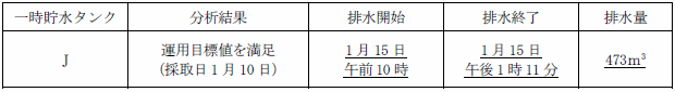 サブドレン他水処理施設の状況