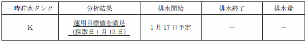 サブドレン他水処理施設の状況