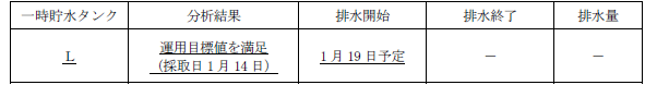 サブドレン他水処理施設の状況