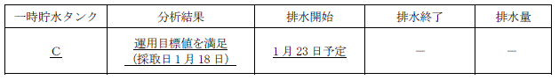 サブドレン他水処理施設の状況