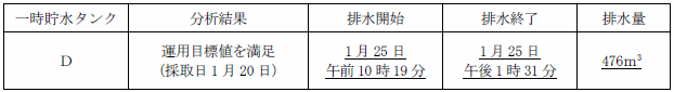 サブドレン他水処理施設の状況