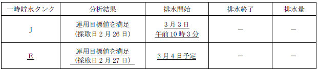 サブドレン他水処理施設の状況