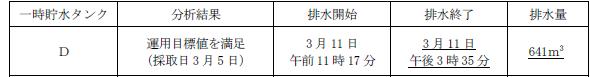 サブドレン他水処理施設の状況