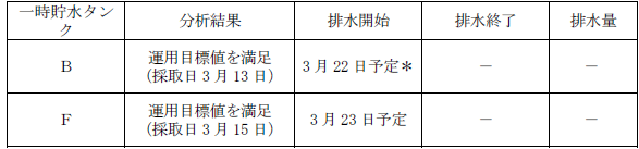 サブドレン他水処理施設の状況