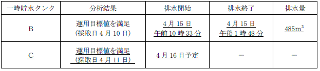 サブドレン他水処理施設の状況