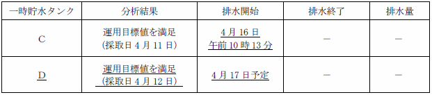 サブドレン他水処理施設の状況