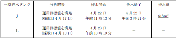 サブドレン他水処理施設の状況