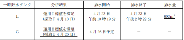 サブドレン他水処理施設の状況