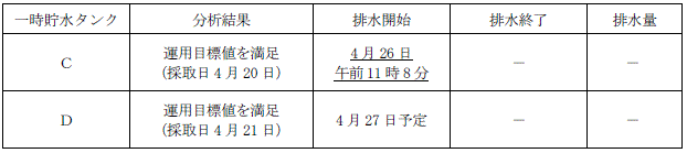 サブドレン他水処理施設の状況