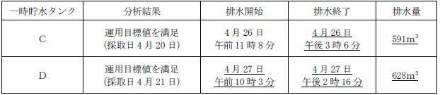 サブドレン他水処理施設の状況