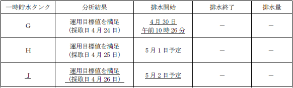 サブドレン他水処理施設の状況