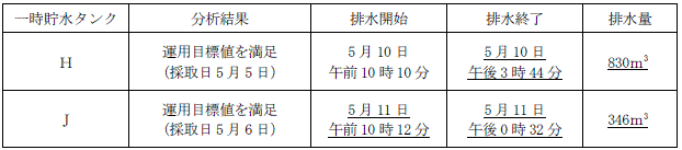 サブドレン他水処理施設の状況