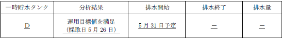 サブドレン他水処理施設の状況