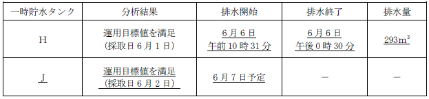 サブドレン他水処理施設の状況