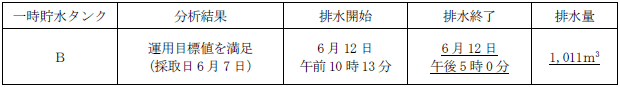 サブドレン他水処理施設の状況