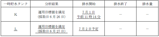 サブドレン他水処理施設の状況