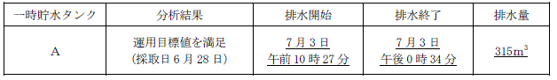 サブドレン他水処理施設の状況