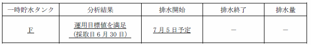 サブドレン他水処理施設の状況