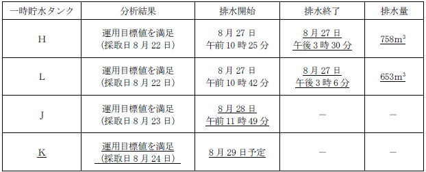 サブドレン他水処理施設の状況