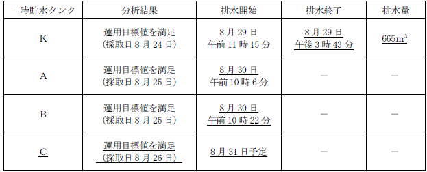 サブドレン他水処理施設の状況