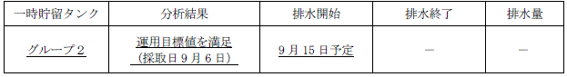 地下水バイパスの状況