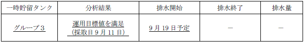 地下水バイパスの状況