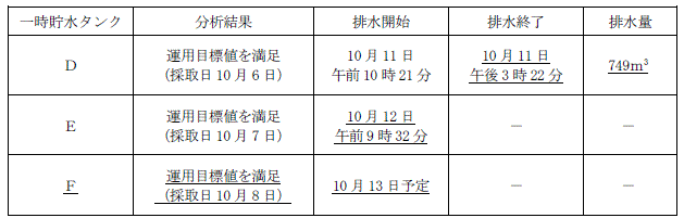 サブドレン他水処理施設の状況