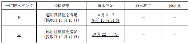 サブドレン他水処理施設の状況