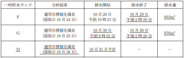 サブドレン他水処理施設の状況