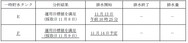 サブドレン他水処理施設の状況