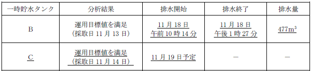 サブドレン他水処理施設の状況