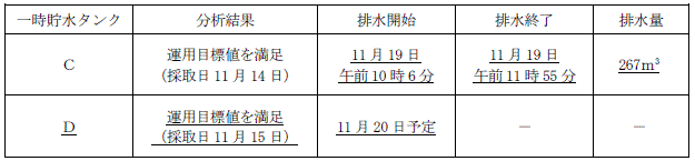 サブドレン他水処理施設の状況