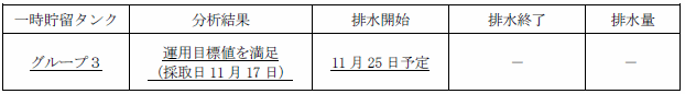 地下水バイパスの状況