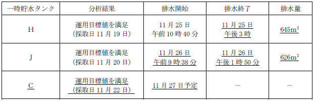 サブドレン他水処理施設の状況