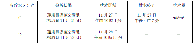 サブドレン他水処理施設の状況