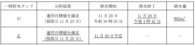 サブドレン他水処理施設の状況