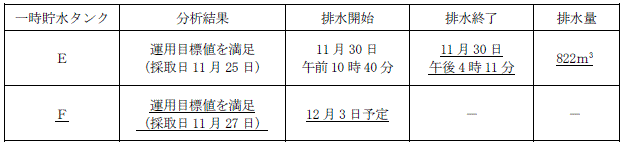 サブドレン他水処理施設の状況