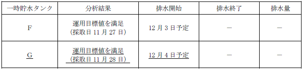 サブドレン他水処理施設の状況