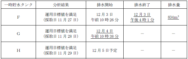 サブドレン他水処理施設の状況