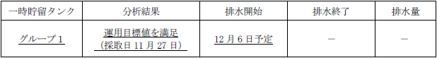 地下水バイパスの状況